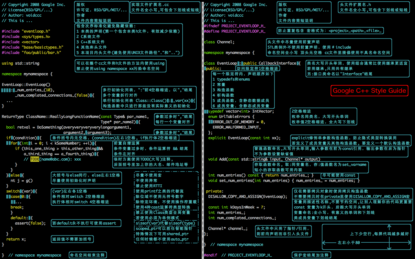 Google C++ Style Guide