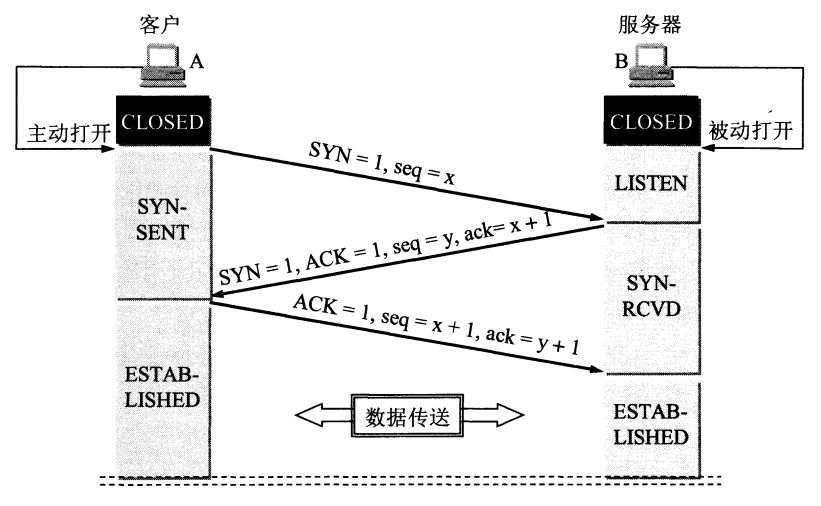 UDP报文