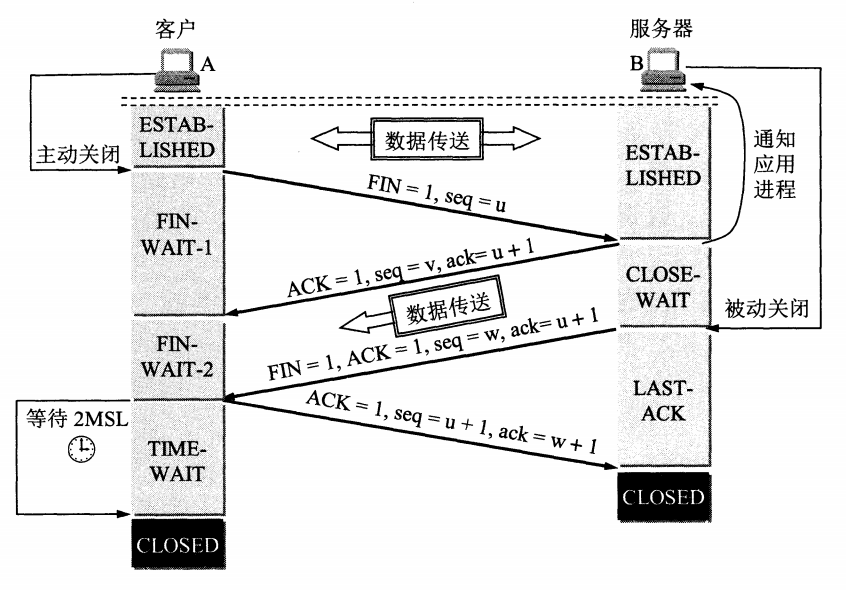 UDP报文