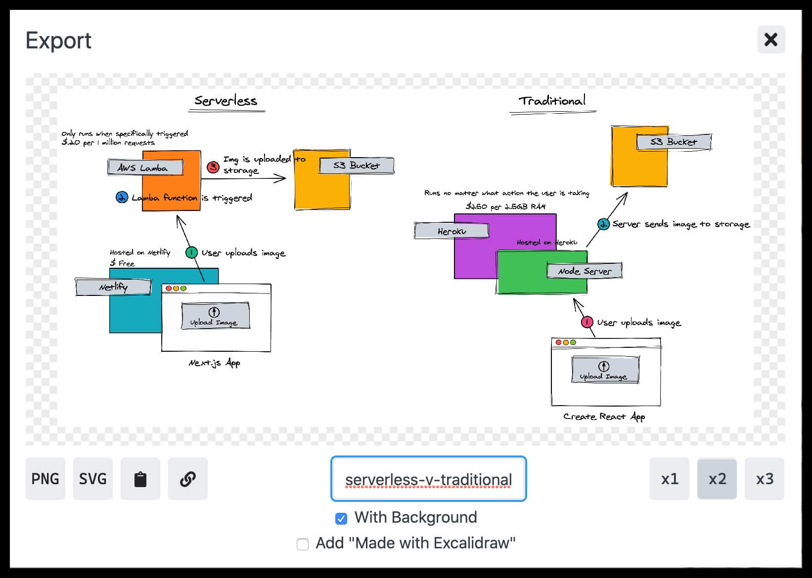 Screenshot of whiteboard export options