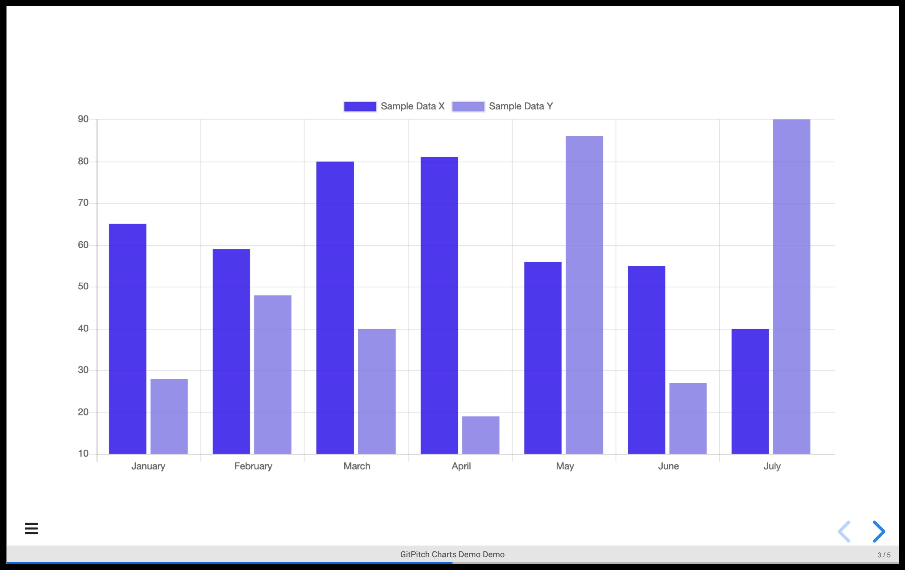 Sample slide demonstrating a bar chart