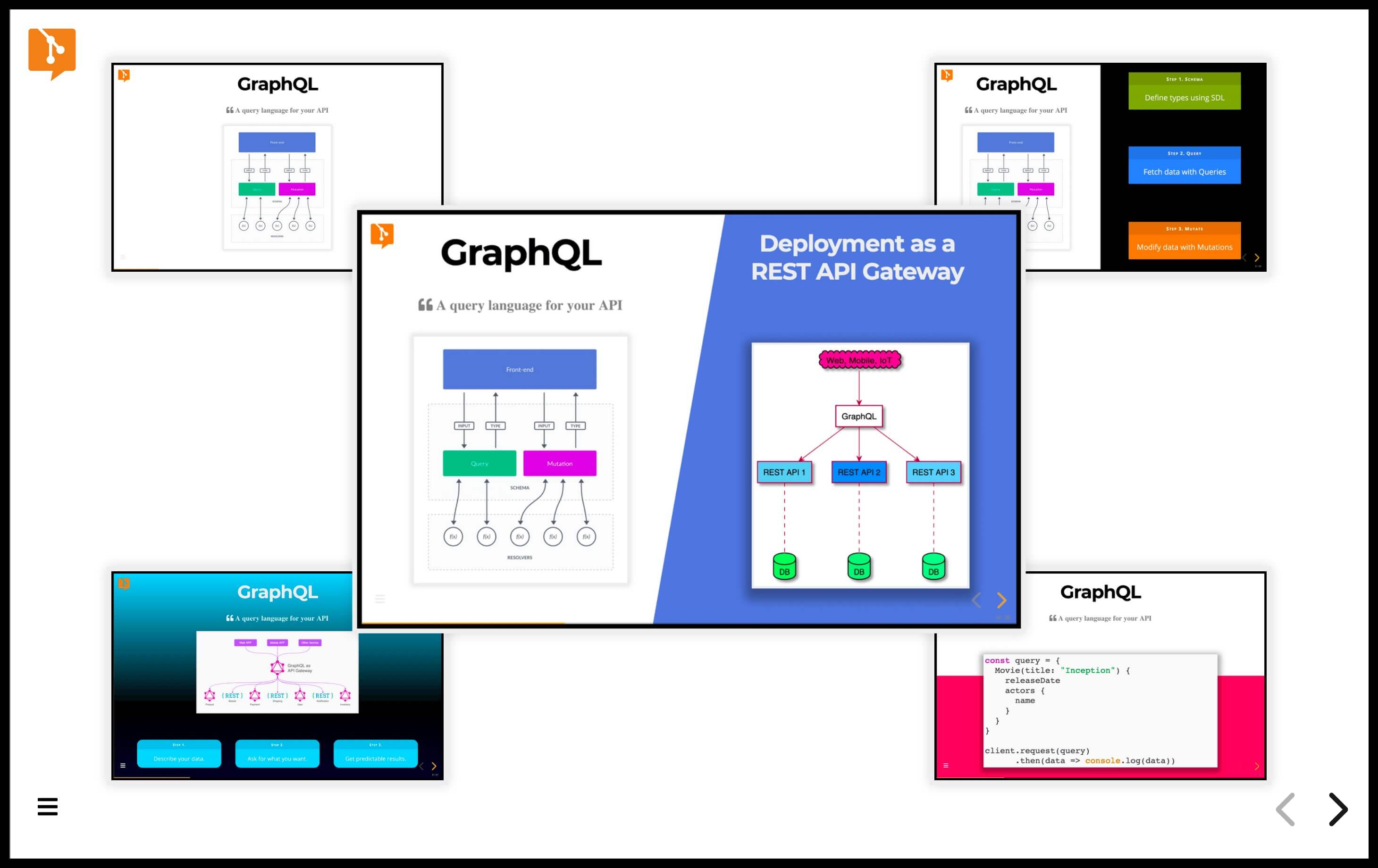 SNAP LAYOUTS