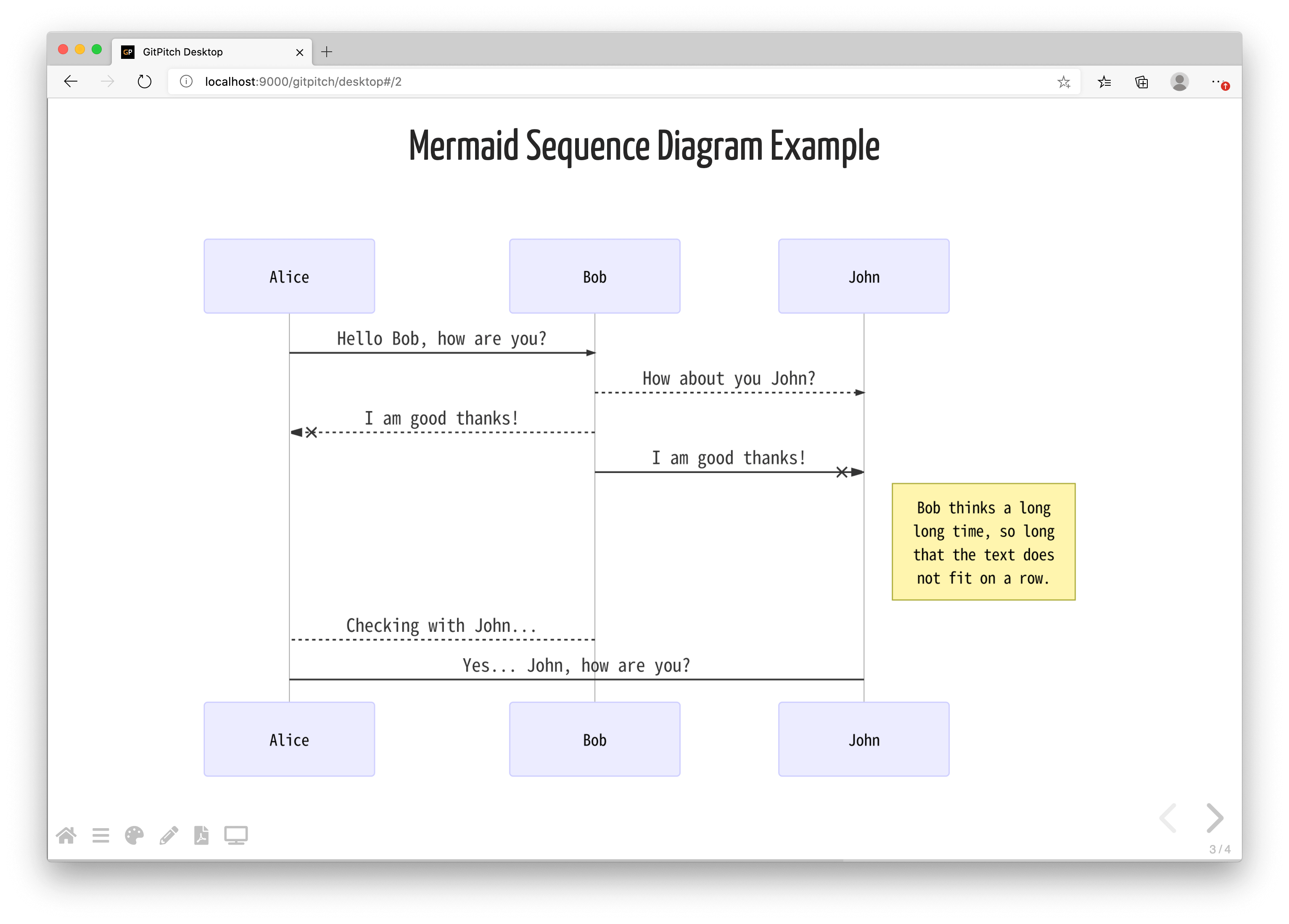 GITPITCH MERMAID DIAGRAMS