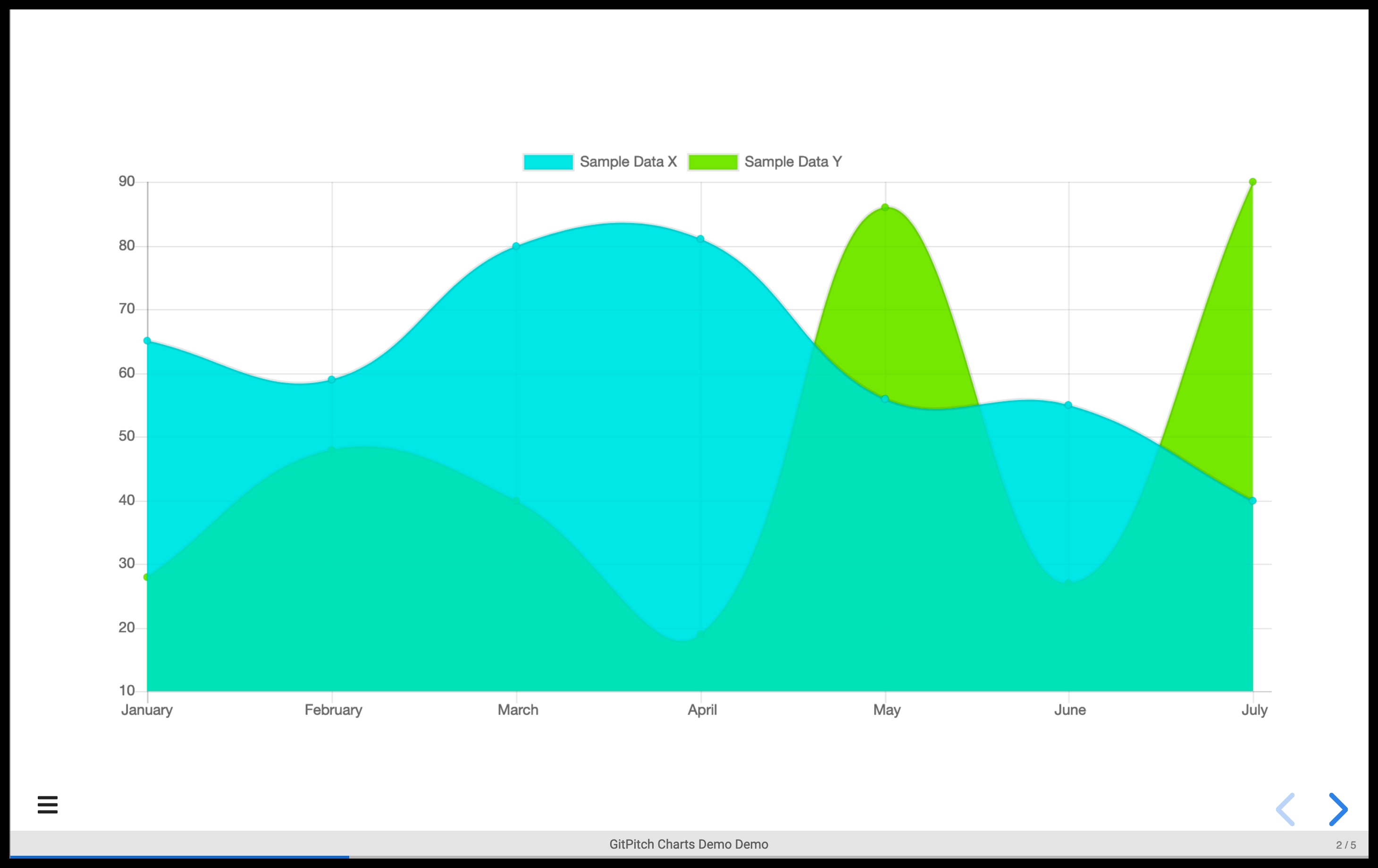 Sample slide demonstrating a line chart