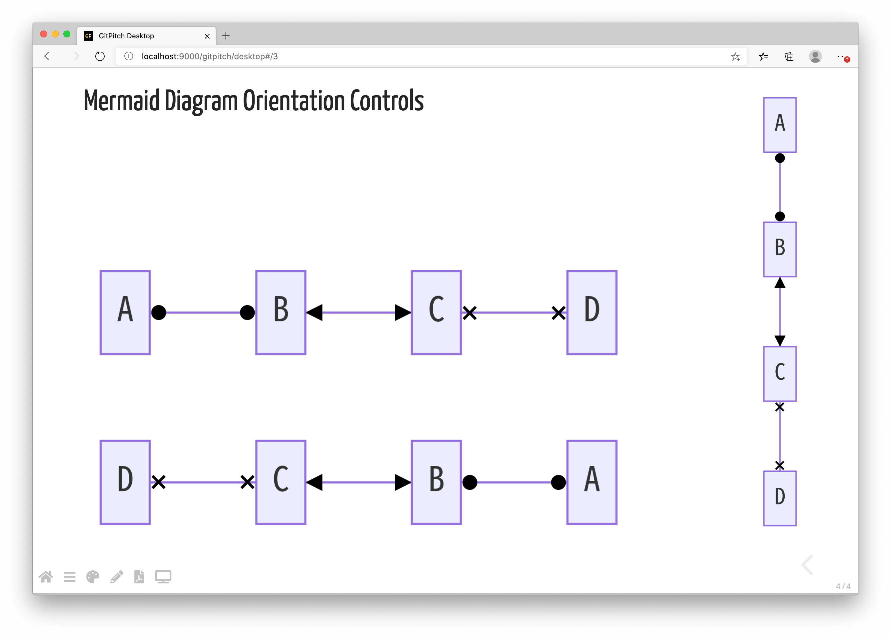 MERMAID DIAGRAM DIRECTION CONTROLS