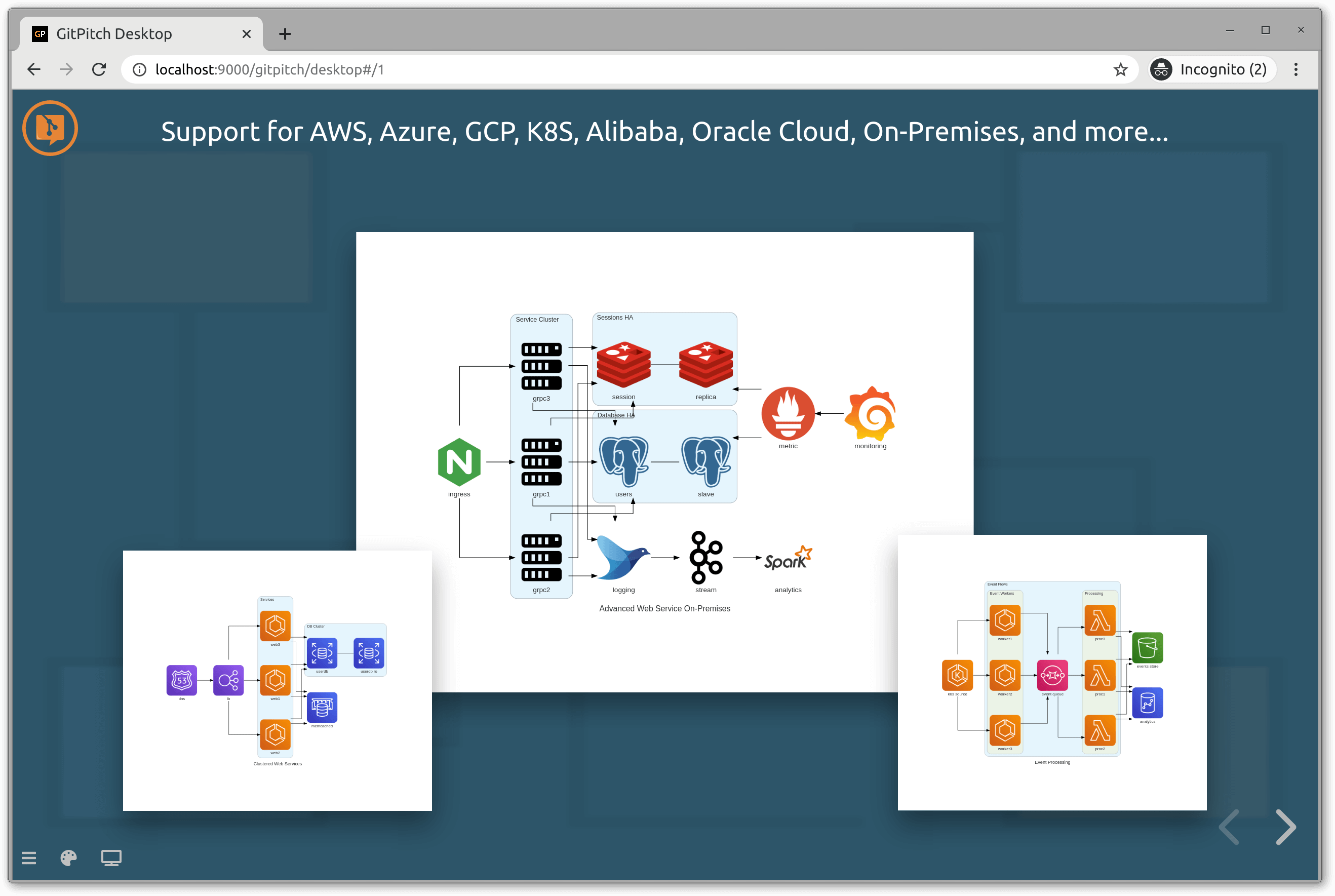 GITPITCH CLOUD DIAGRAMS