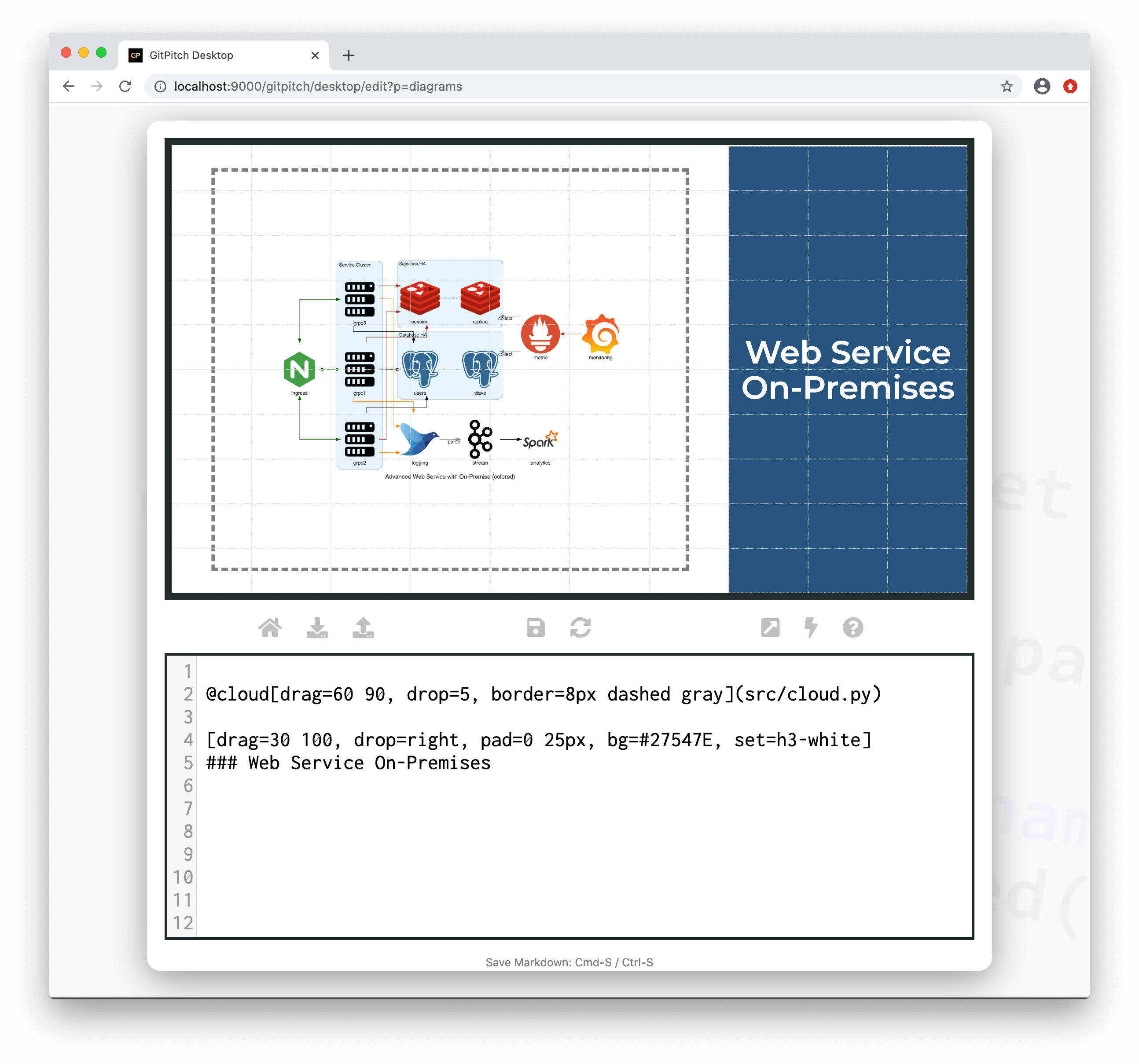 Sample slide demonstrating the cloud widget