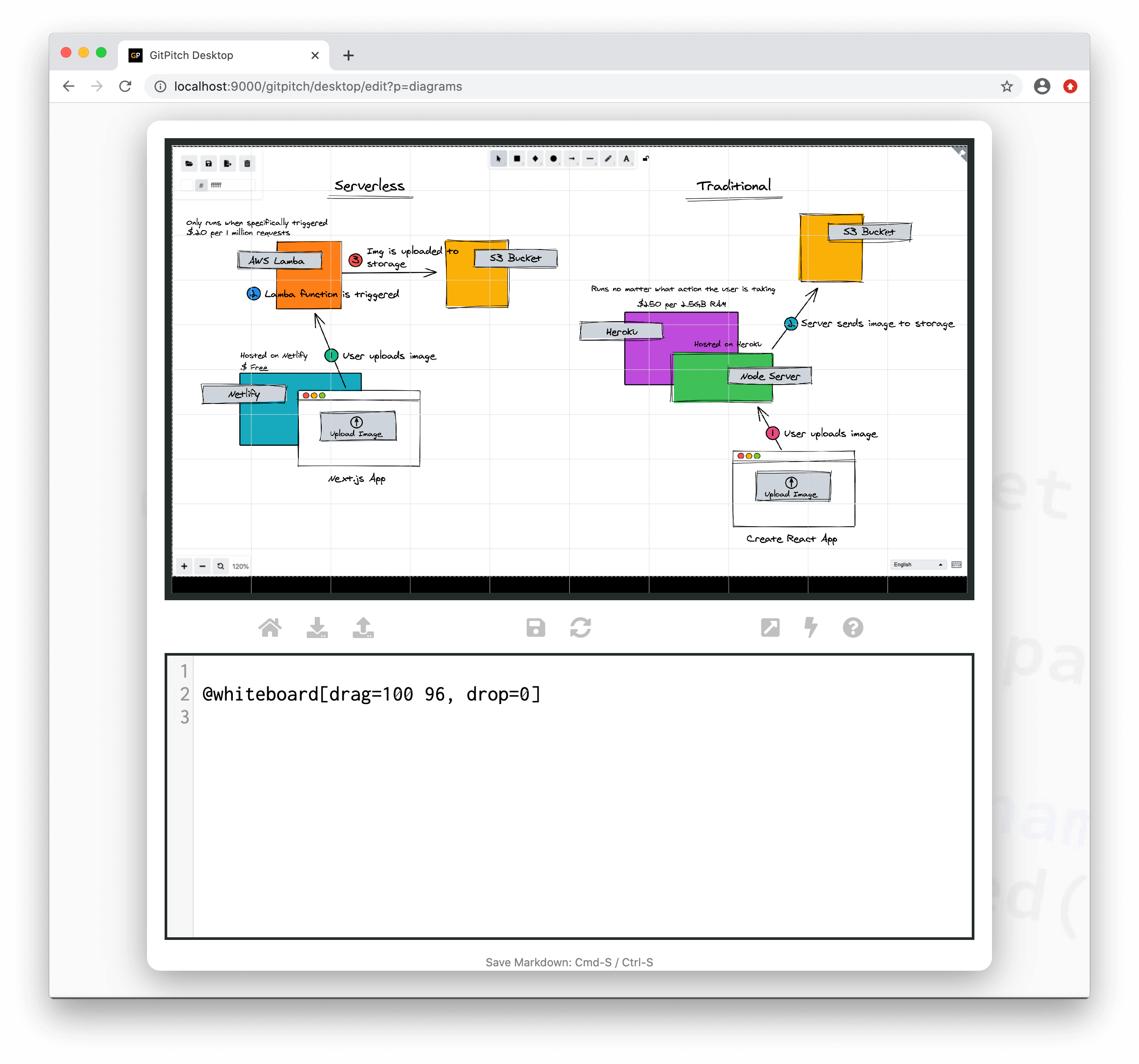 Example desktop whiteboard embedded on slide