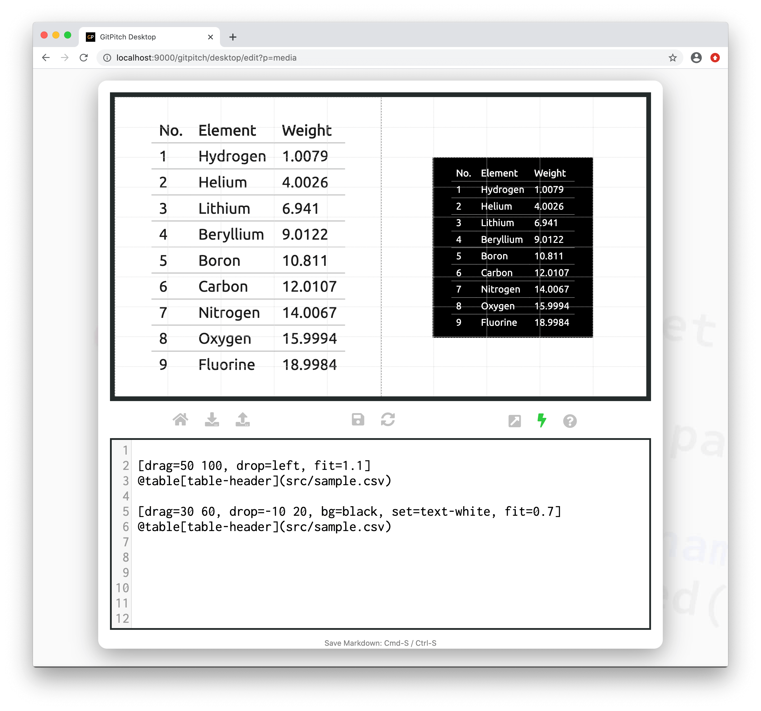 Sample screenshot demonstrating the use of fit for table data