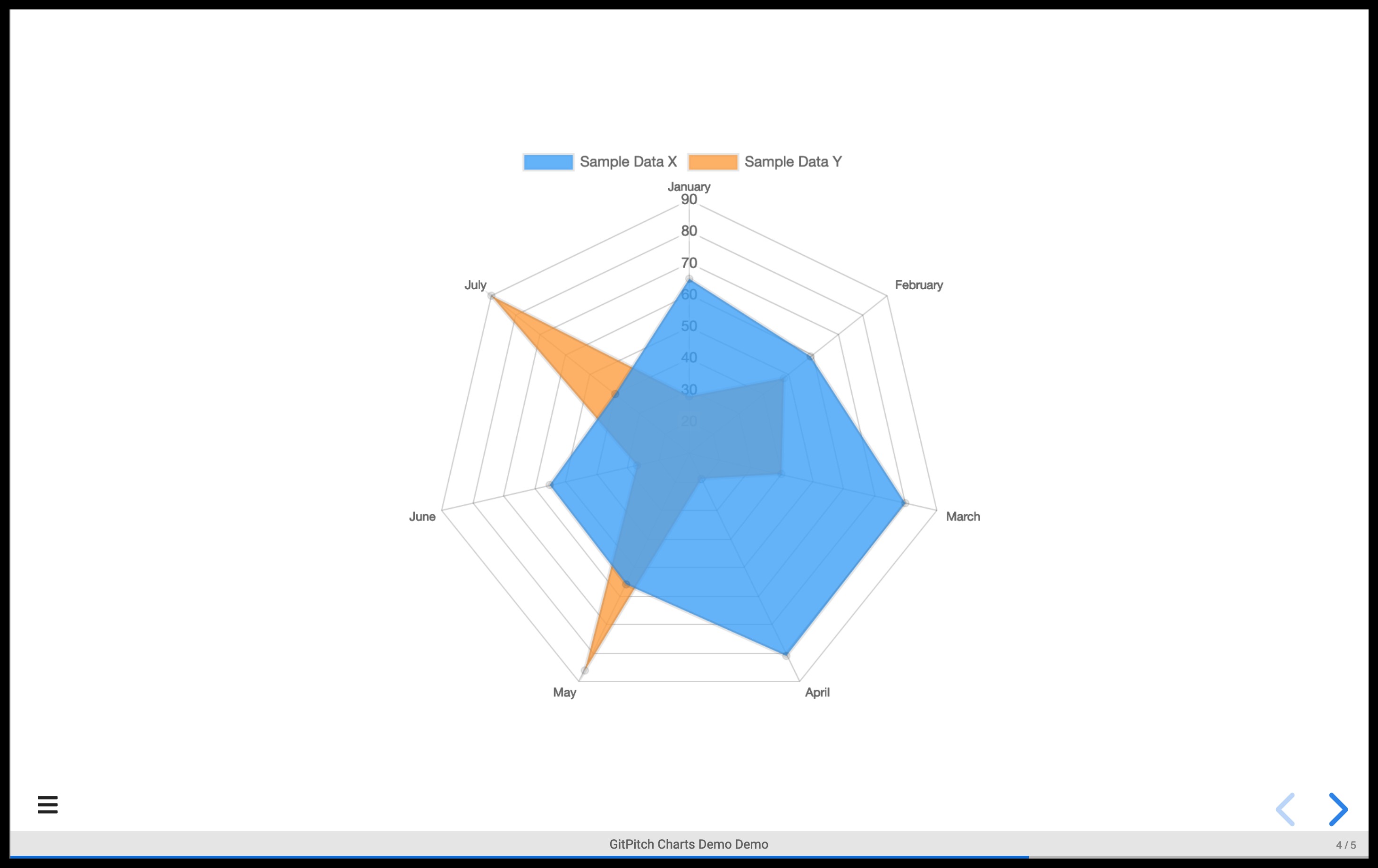 Sample slide demonstrating a radar chart