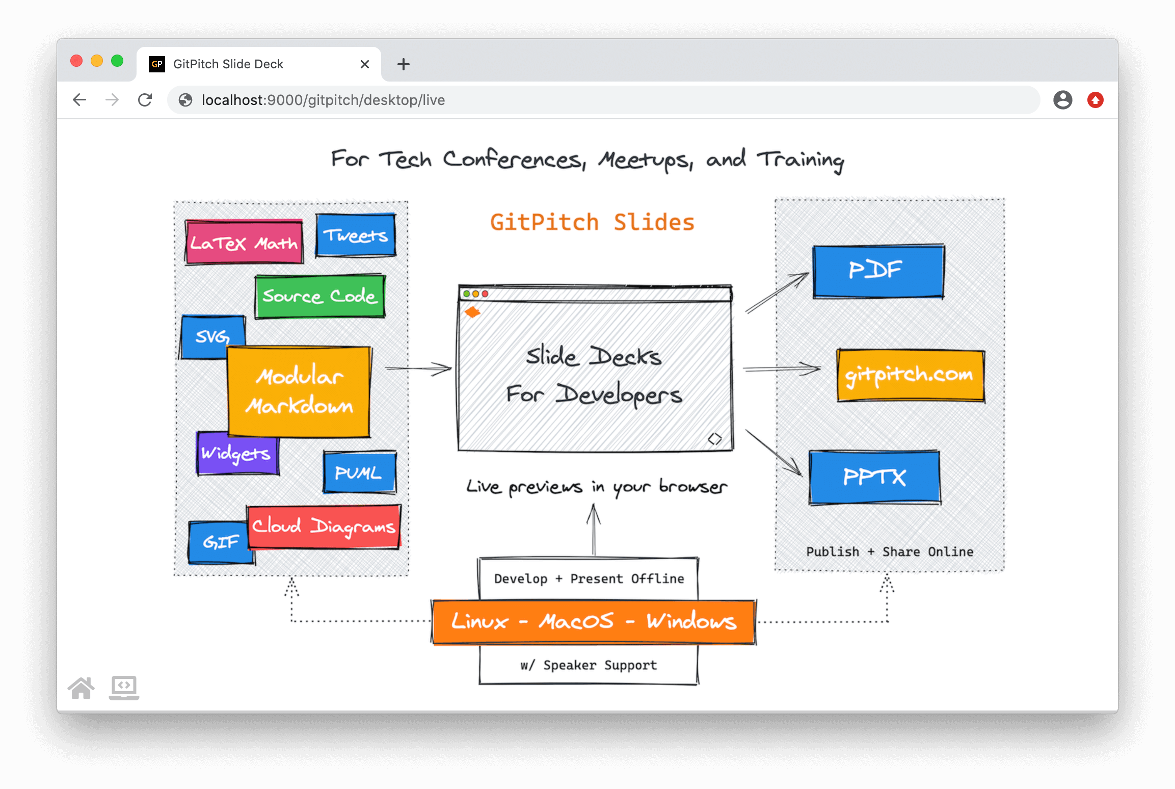 Example desktop whiteboard sketch on slide