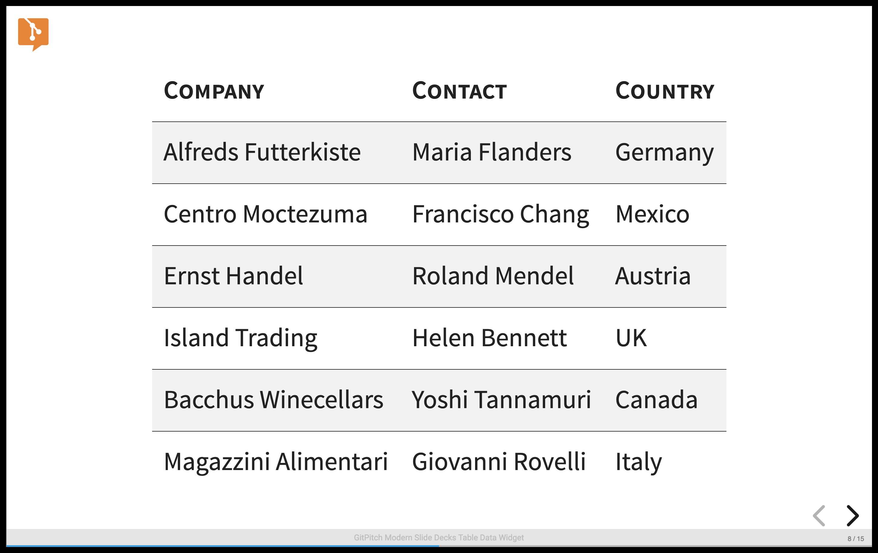 Sample slide demonstrating the table data widget