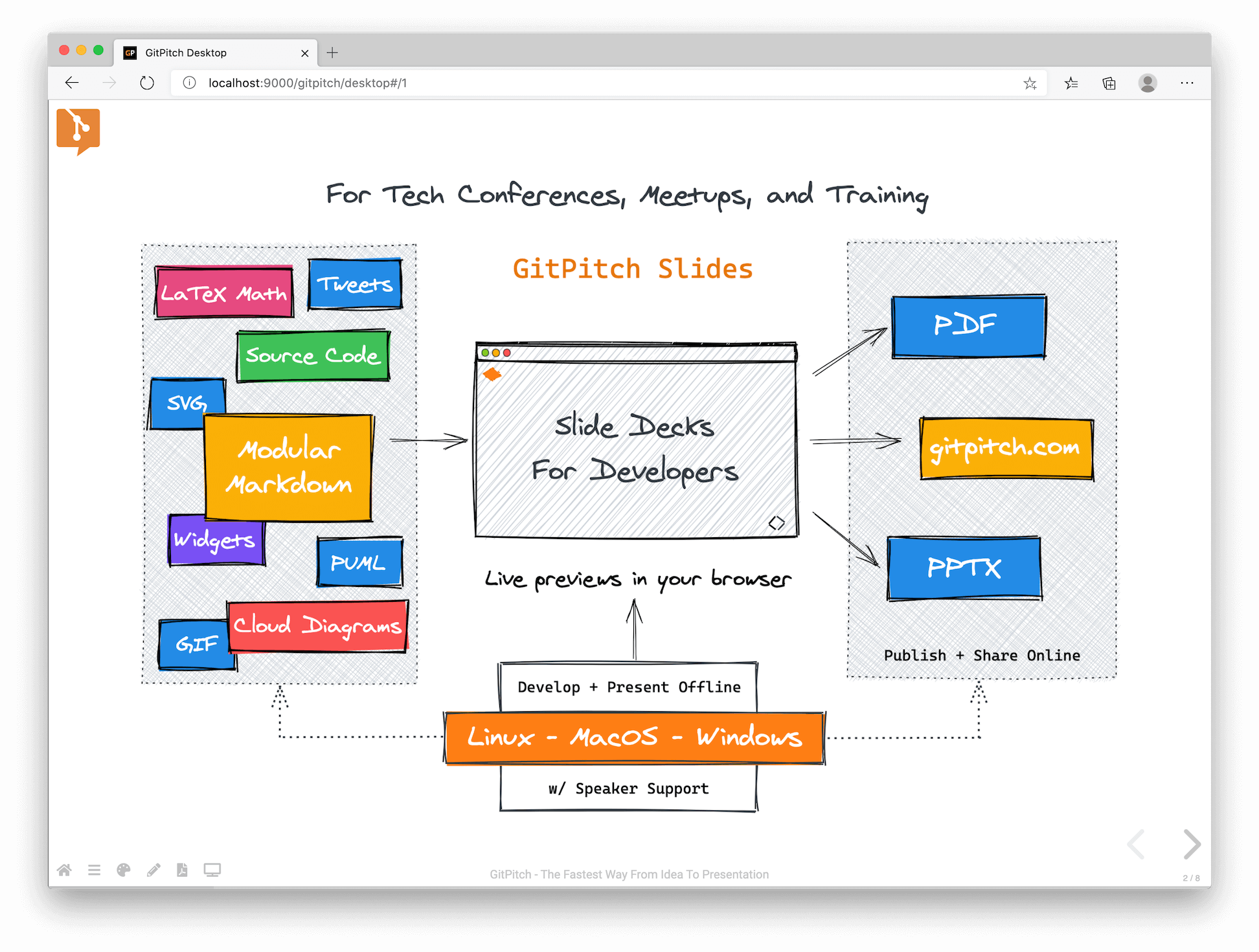 GITPITCH DESKTOP WHITEBOARD