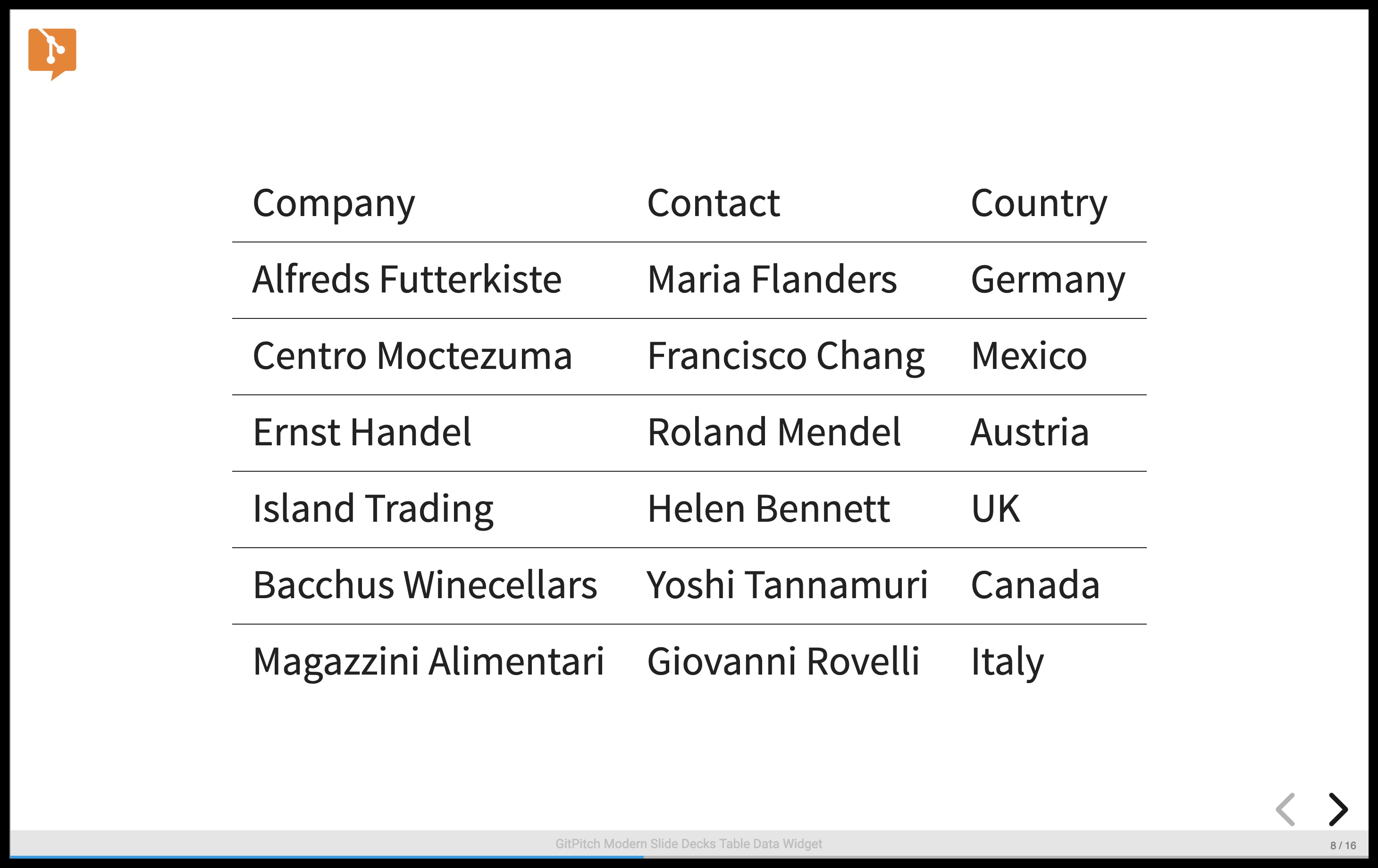 Sample slide demonstrating the table widgt