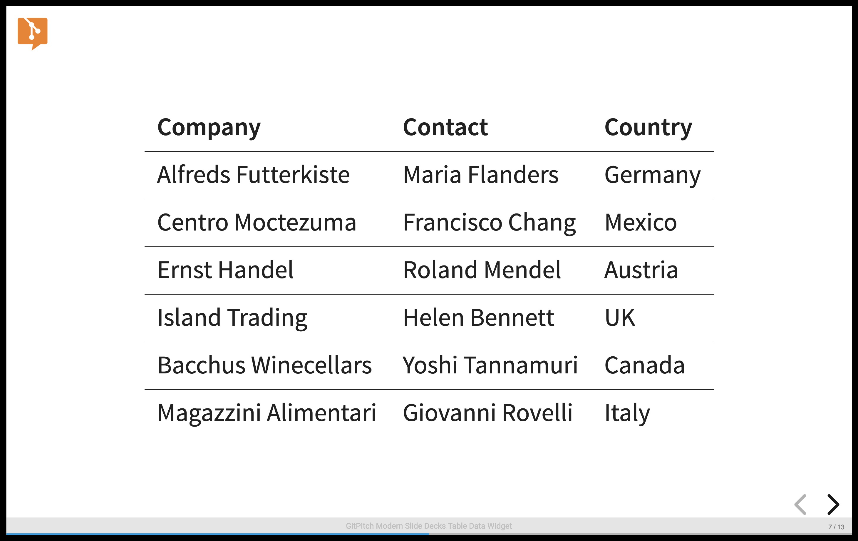 Sample slide demonstrating the table data widget