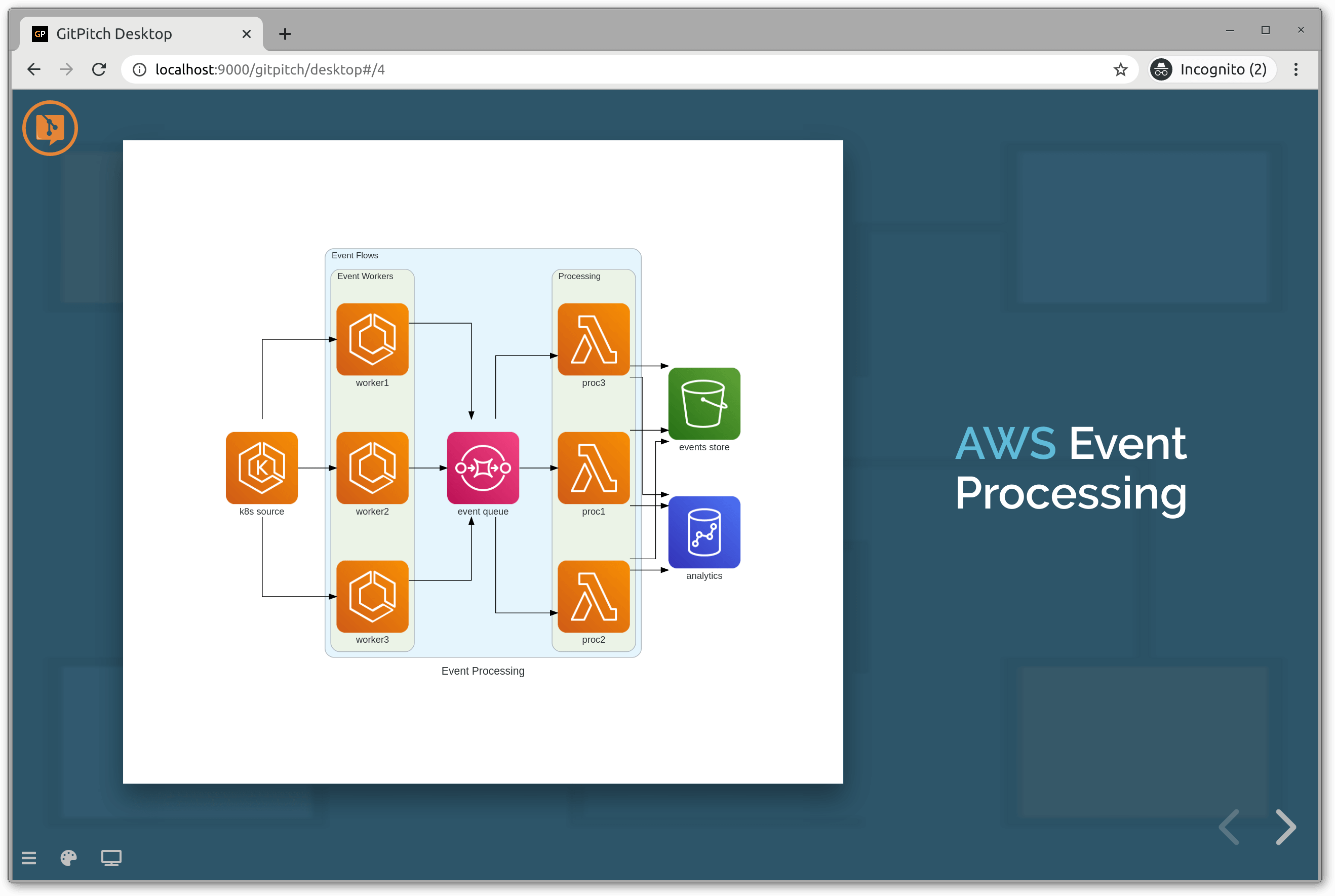 GITPITCH CLOUD DIAGRAMS