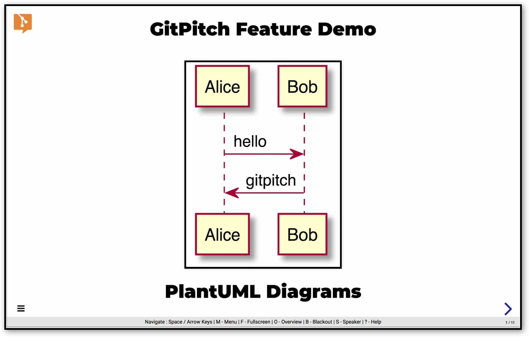 GITPITCH PLANTUML DIAGRAMS