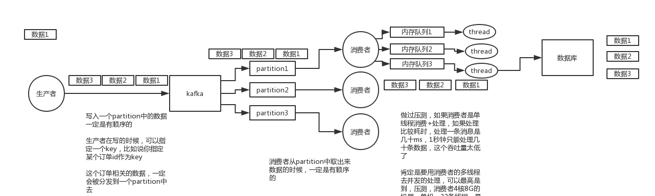 kafka-order-2