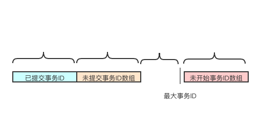 匹配规则